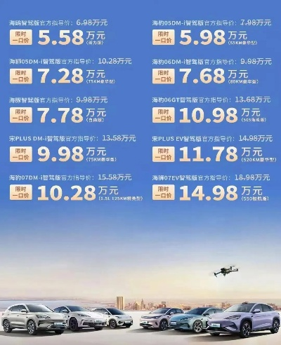 汽车行业破卷风暴前夕: 比亚迪再启降价, 一周内近十家车企卷入